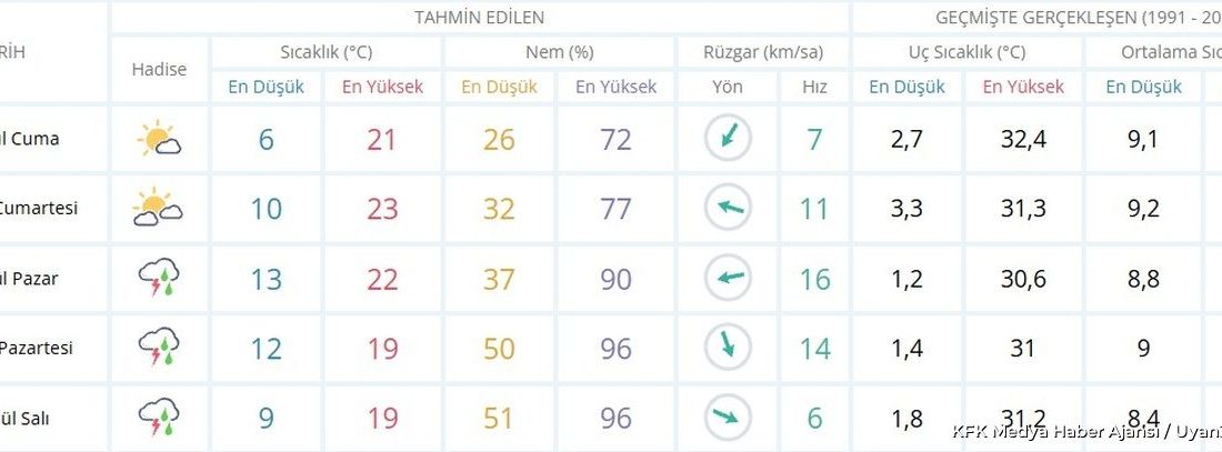 AFYON (KFK Ajans) –