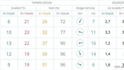 AFYON (KFK Ajans) – Meteoroloji